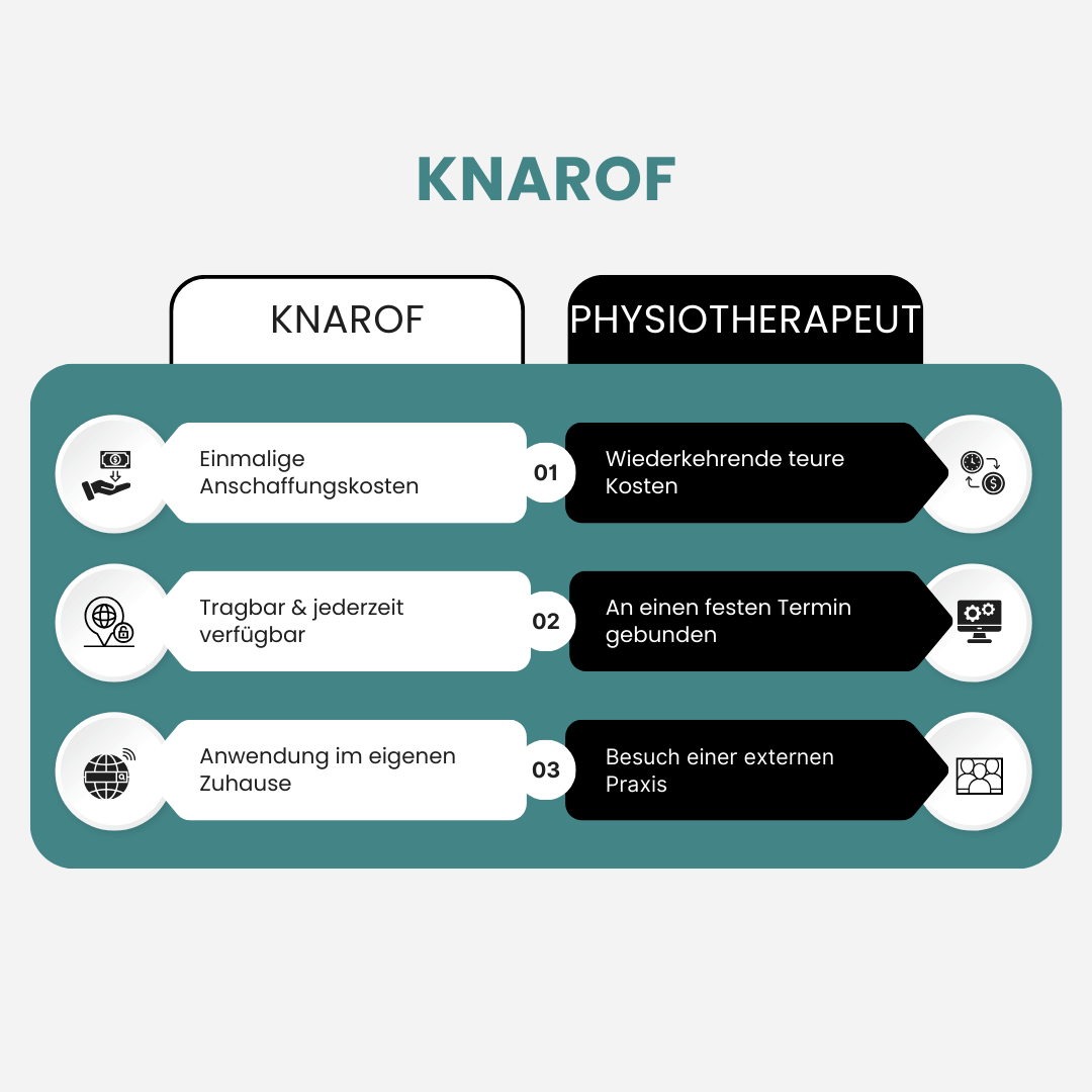 KNAROF - ultimatives Knie-Massagerät