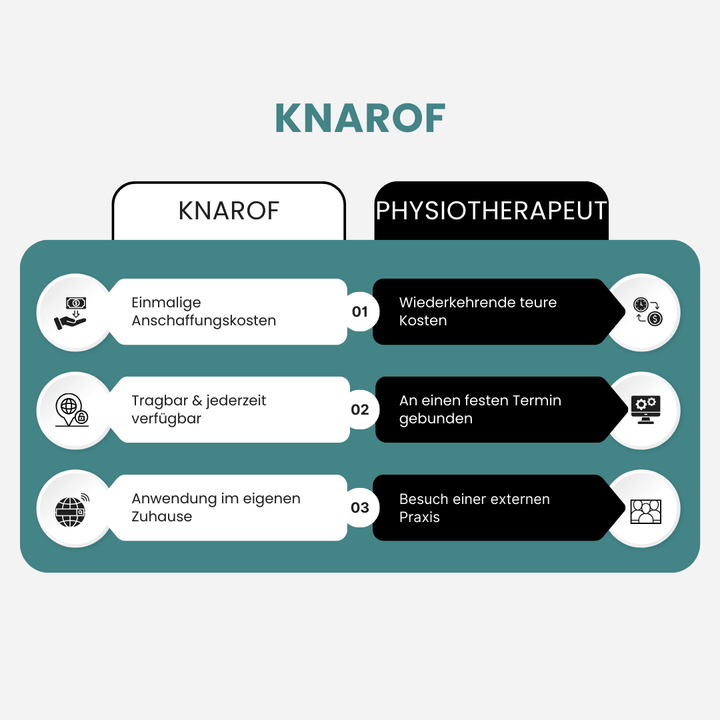 KNAROF - ultimatives Knie-Massagerät
