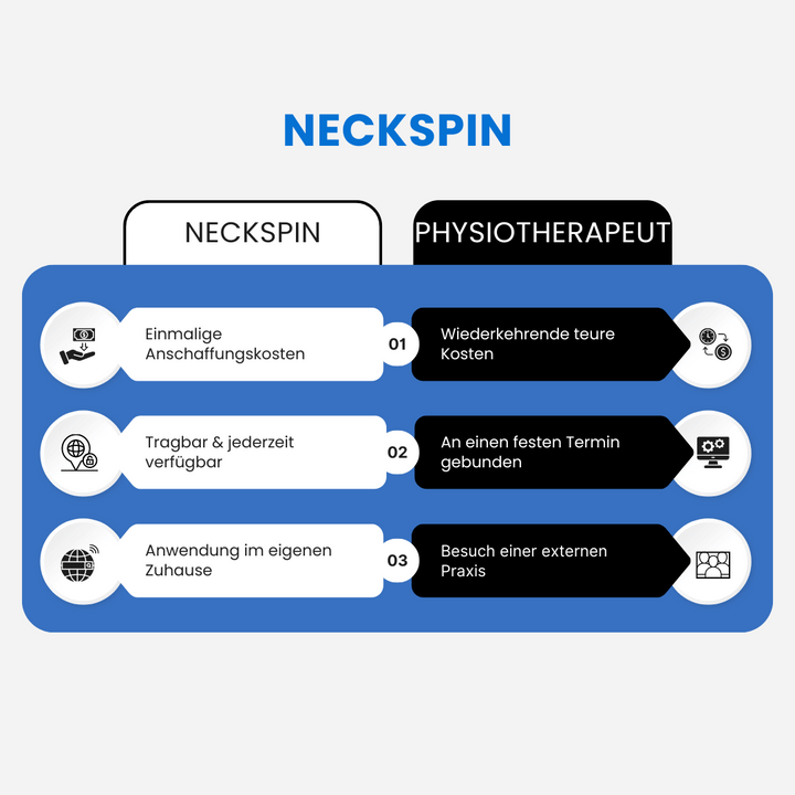 NeckSpin Nacken-Verspannungen lösen oder Geld zurück!
